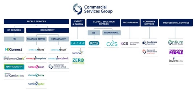 Our Business